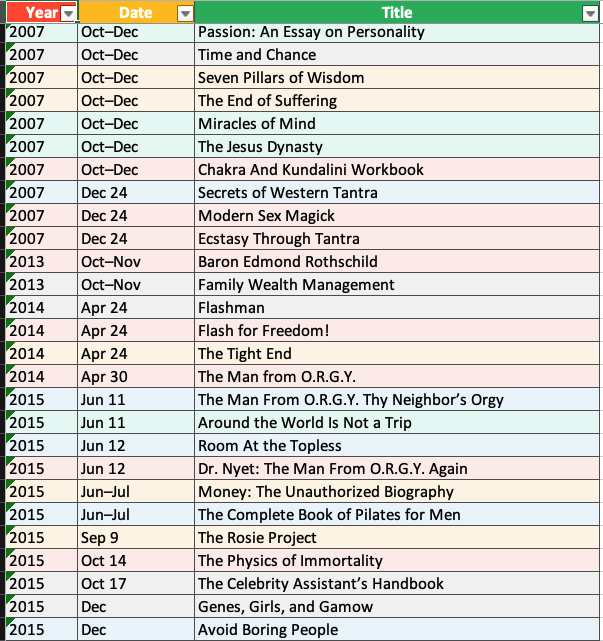 Excel sheet listing the books ordered